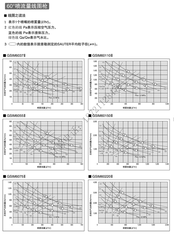 GMIS參數(shù)2