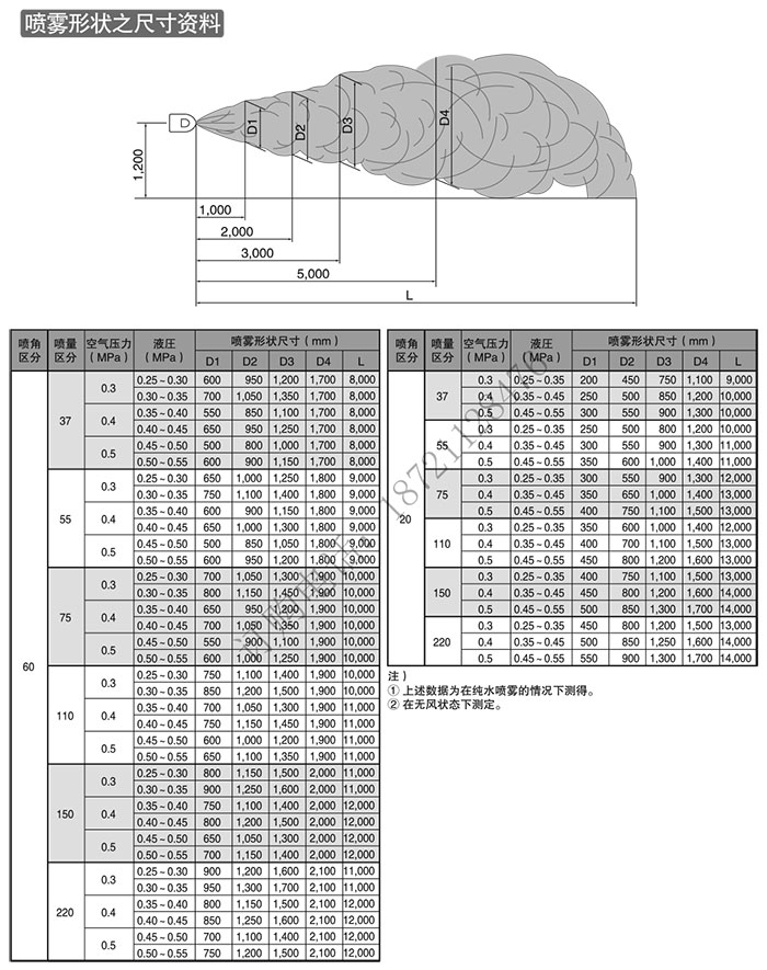 GMIS參數(shù)4